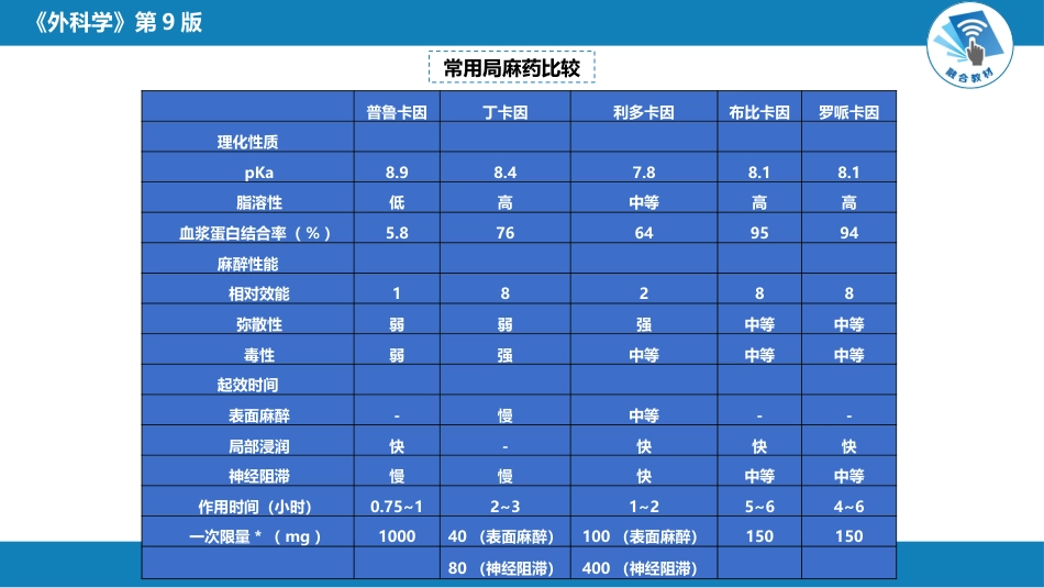 局部麻醉_第12页