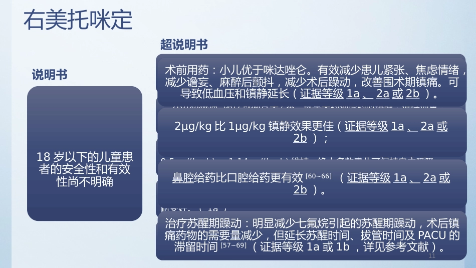 儿童常用麻醉药超说明书用药-PPT_第11页