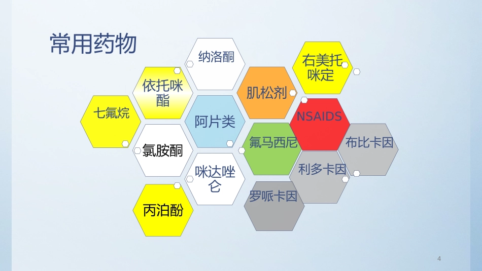 儿童常用麻醉药超说明书用药-PPT_第4页