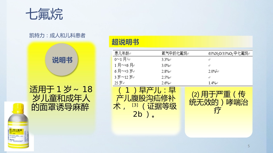 儿童常用麻醉药超说明书用药-PPT_第5页