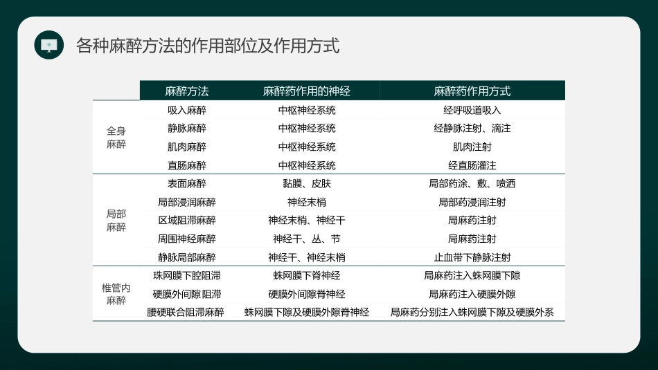 麻醉科知识讲座_第5页