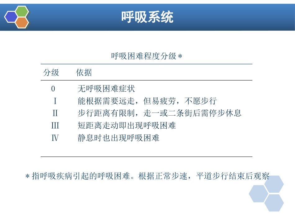 第2章 麻醉前对病情的评估_第15页
