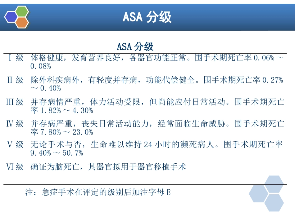第2章 麻醉前对病情的评估_第7页