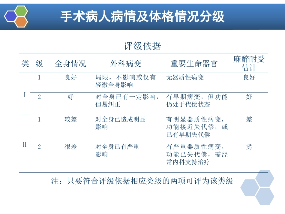 第2章 麻醉前对病情的评估_第8页