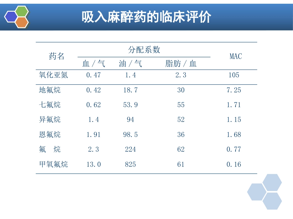 第6章 吸入全身麻醉_第8页