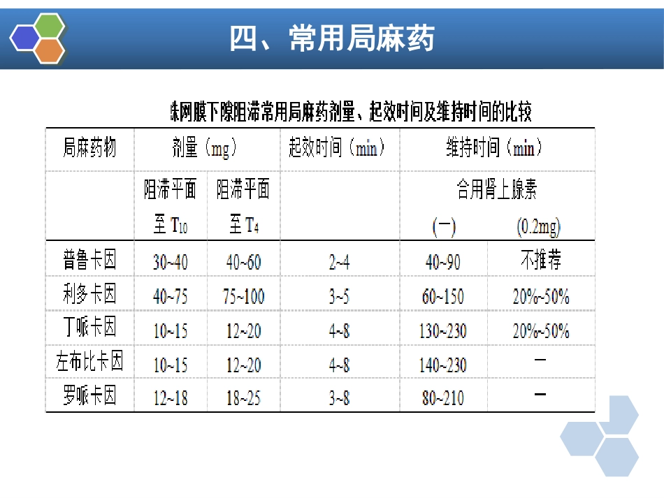 第10章 椎管内麻醉_第13页
