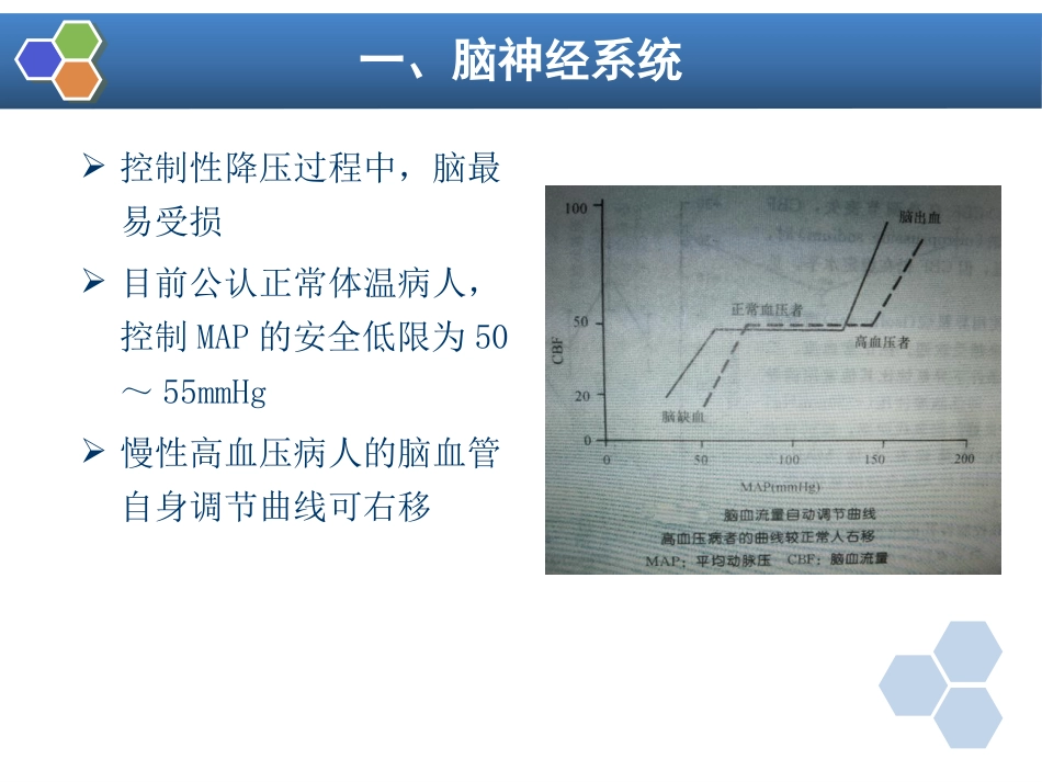 第13章 控制性降压在麻醉中的应用_第10页