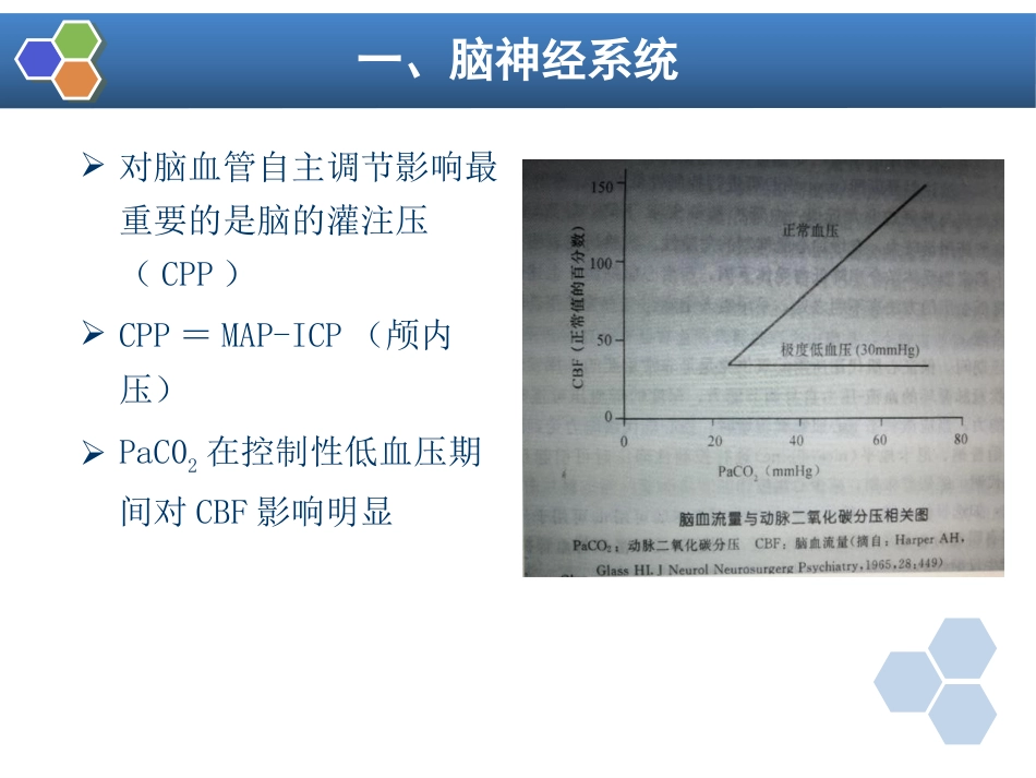 第13章 控制性降压在麻醉中的应用_第11页