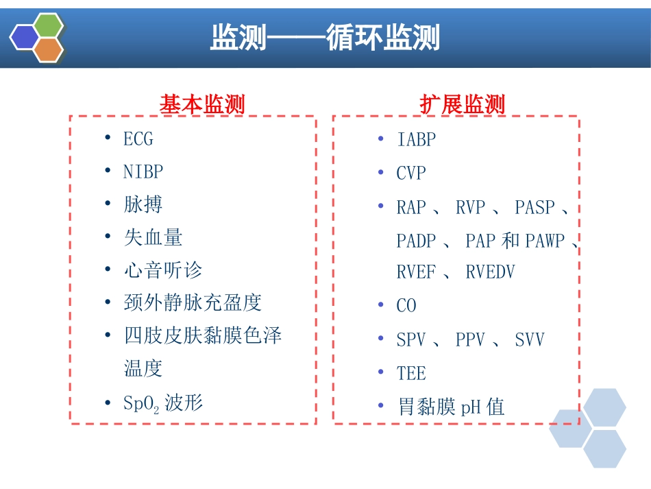 第15章 麻醉、手术期间病人的监测_第11页