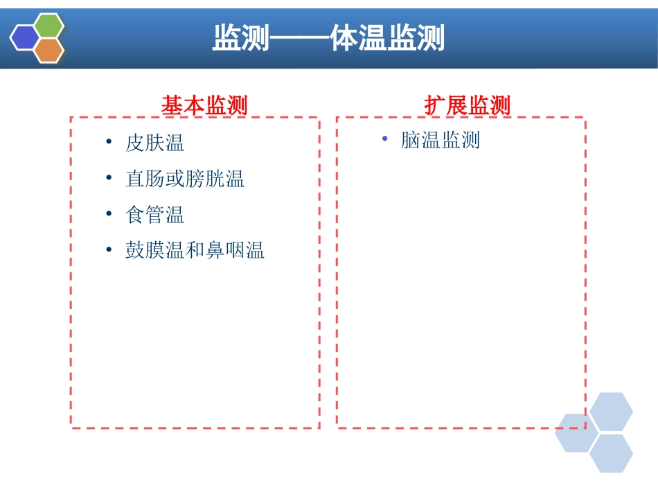 第15章 麻醉、手术期间病人的监测_第12页