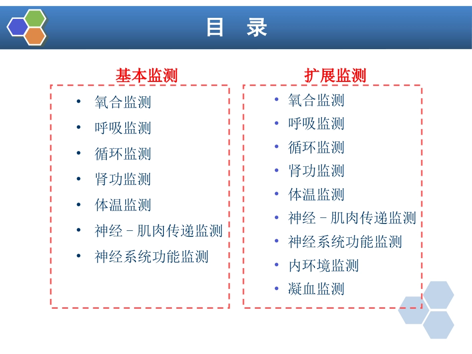 第15章 麻醉、手术期间病人的监测_第8页