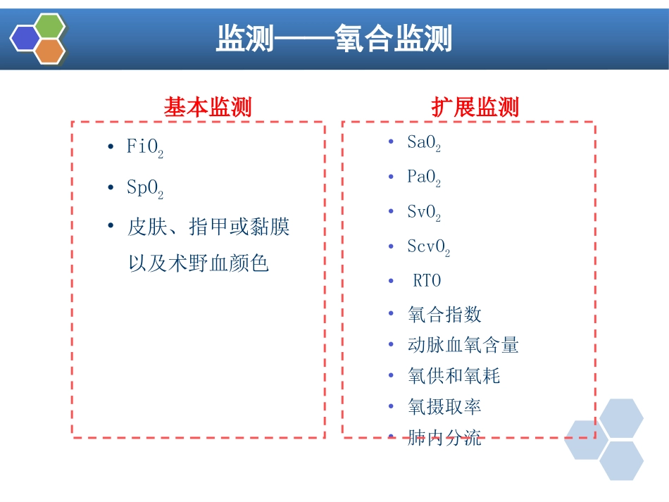 第15章 麻醉、手术期间病人的监测_第9页