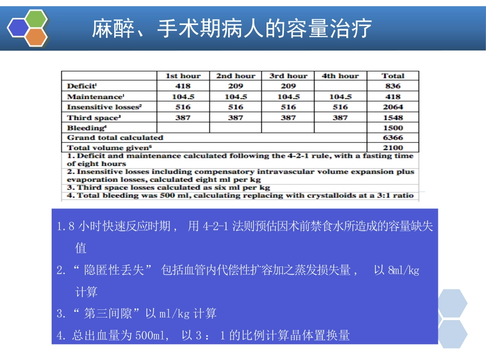 第16章 麻醉手术期间病人的容量治疗与血液保护_第12页
