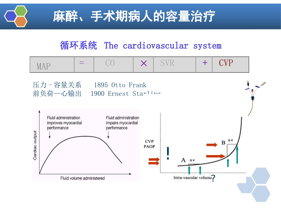 第16章 麻醉手术期间病人的容量治疗与血液保护_第15页