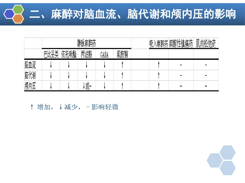 第20章 神经外科手术的麻醉_第9页