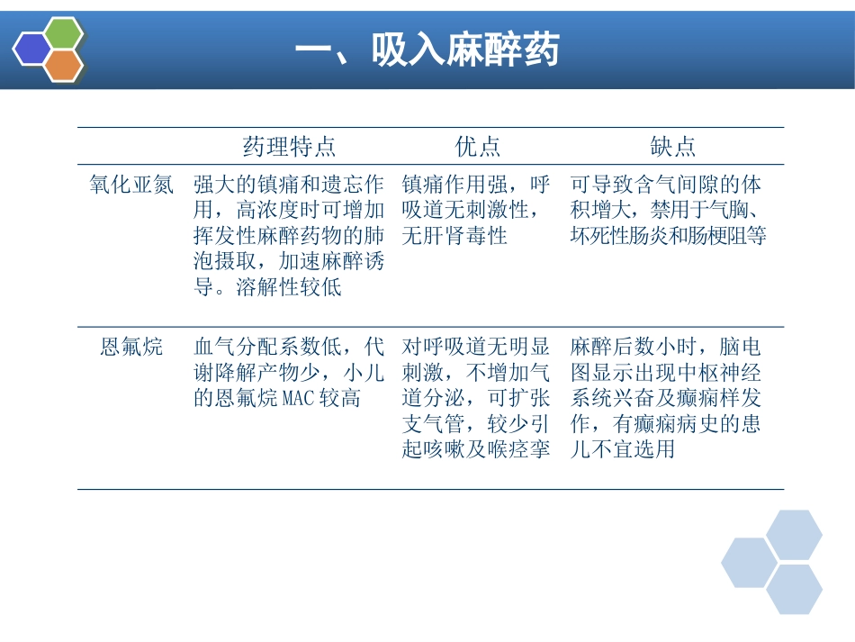 第27章 小儿麻醉_第12页