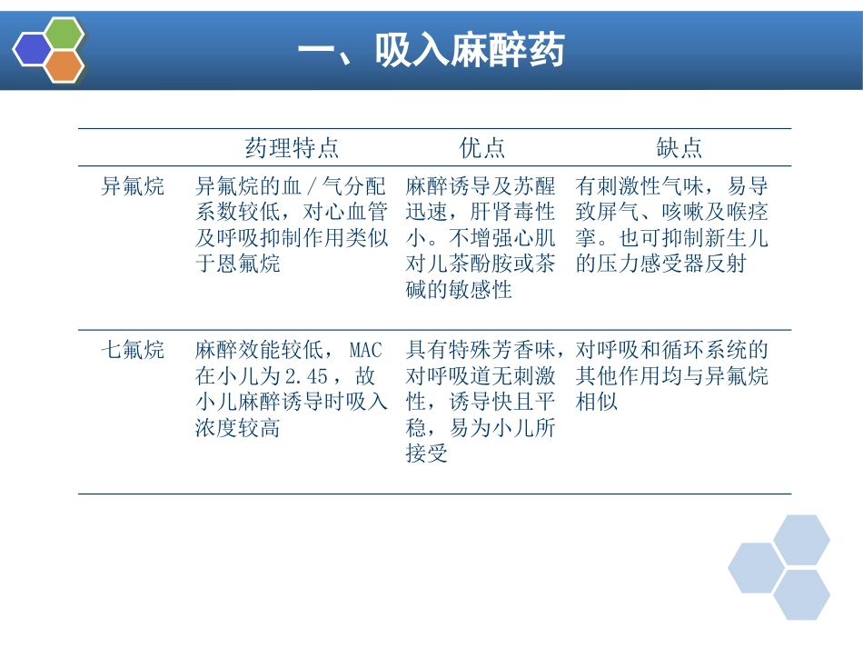 第27章 小儿麻醉_第13页
