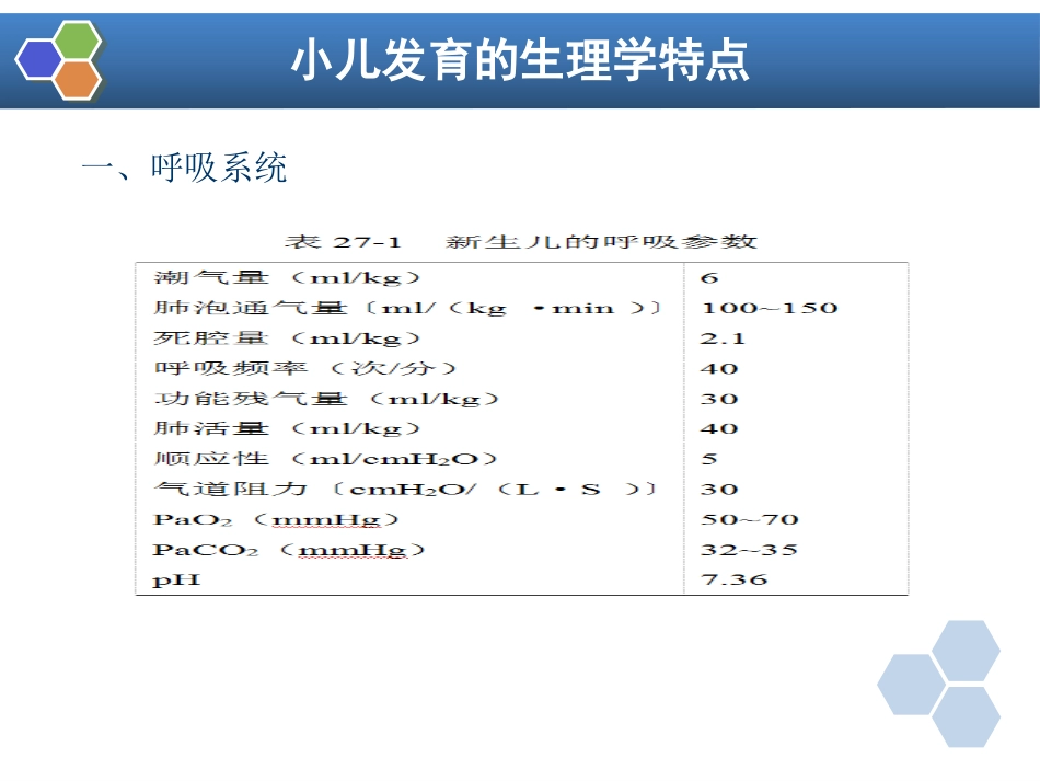 第27章 小儿麻醉_第5页