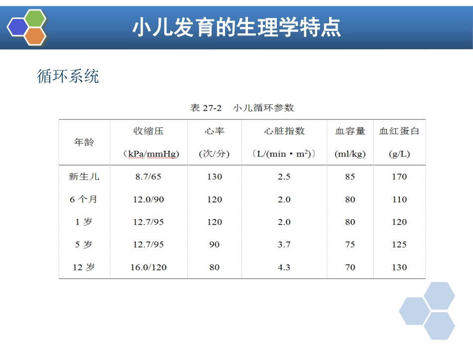 第27章 小儿麻醉_第6页