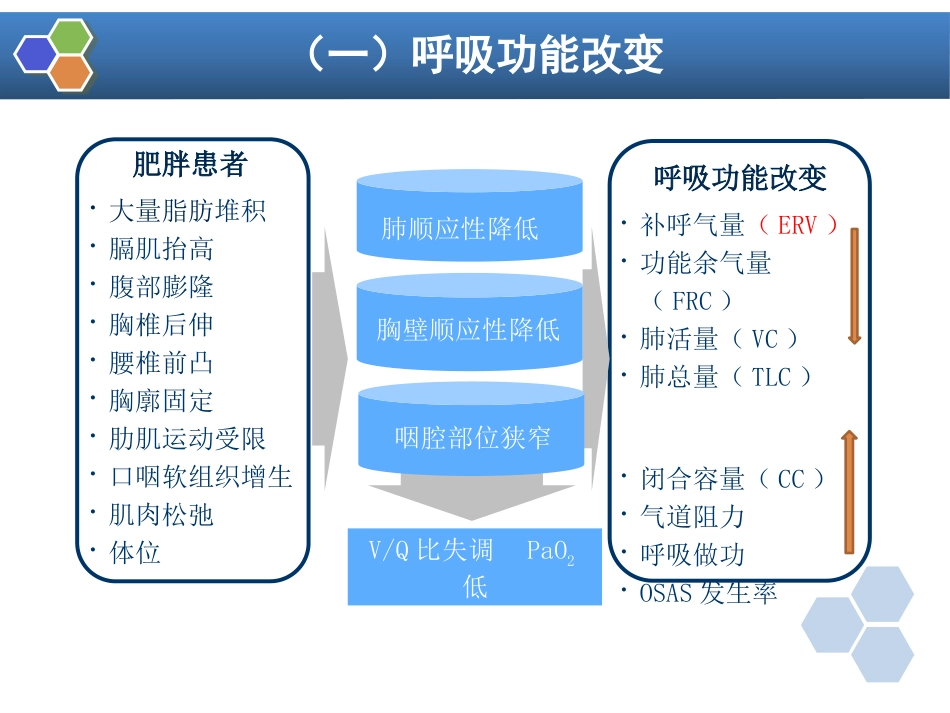 第30章 肥胖病人手术的麻醉_第9页
