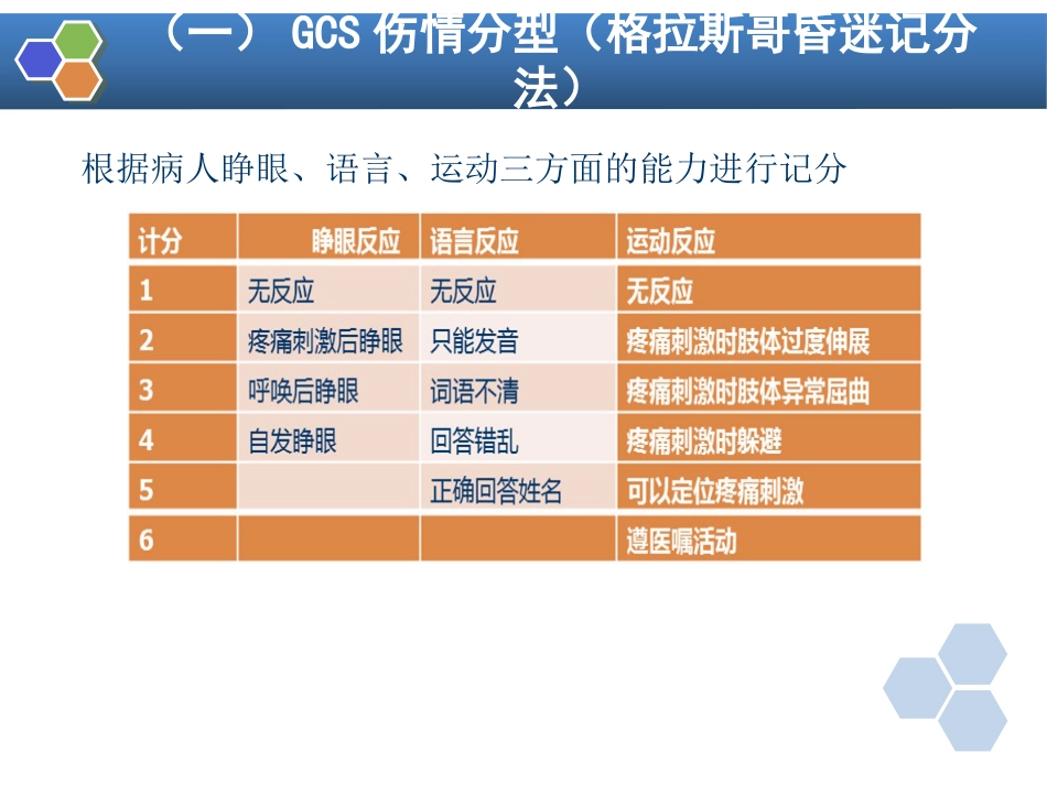 第32章 严重创伤病人的麻醉_第11页