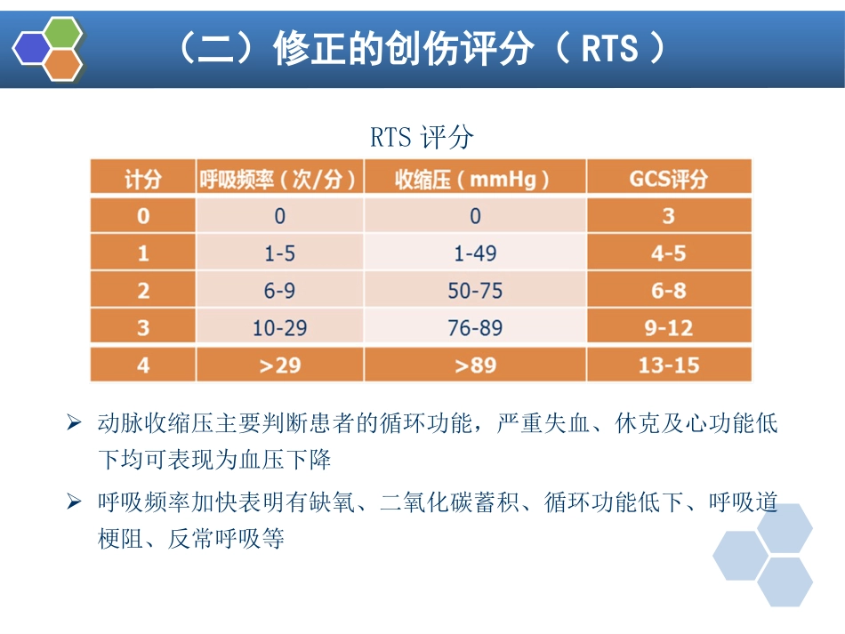第32章 严重创伤病人的麻醉_第13页