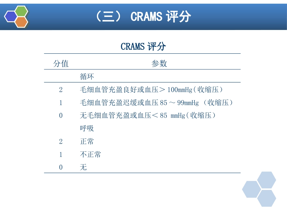 第32章 严重创伤病人的麻醉_第15页