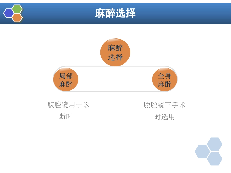 第35章 内镜手术的麻醉_第15页