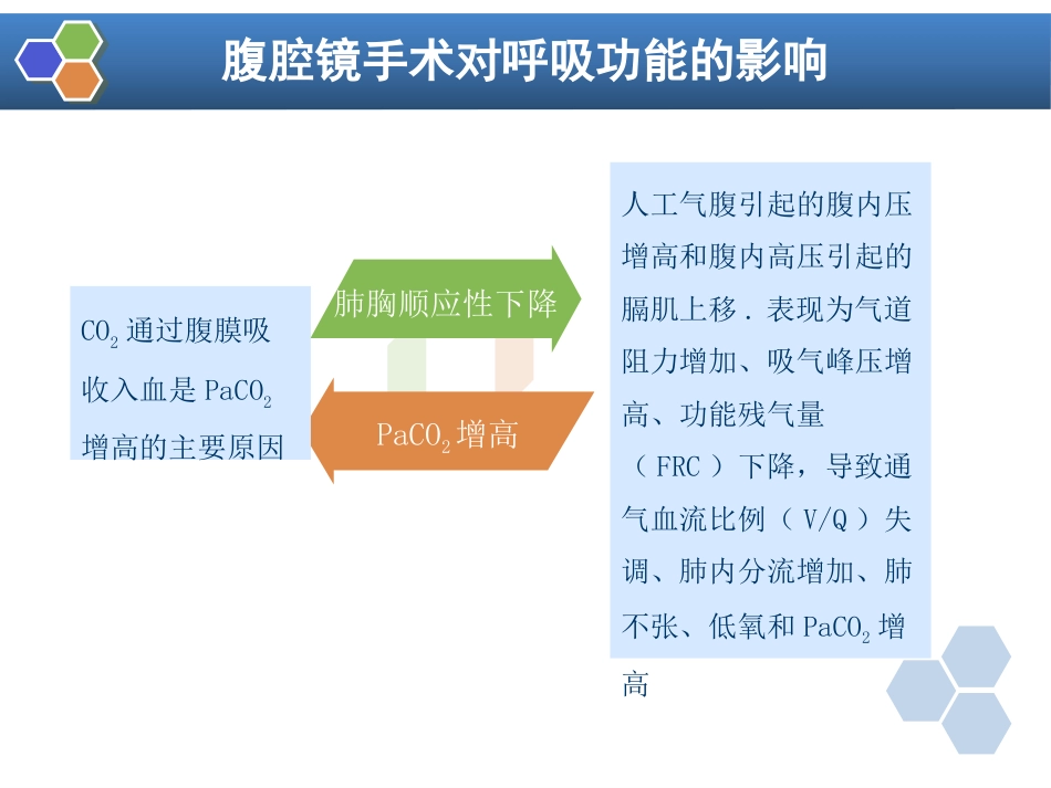 第35章 内镜手术的麻醉_第6页