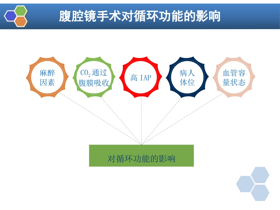 第35章 内镜手术的麻醉_第7页
