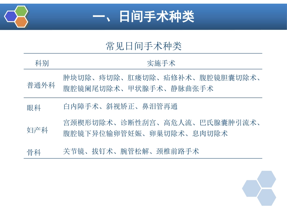 第37章 非住院手术与日间手术的的麻醉_第5页