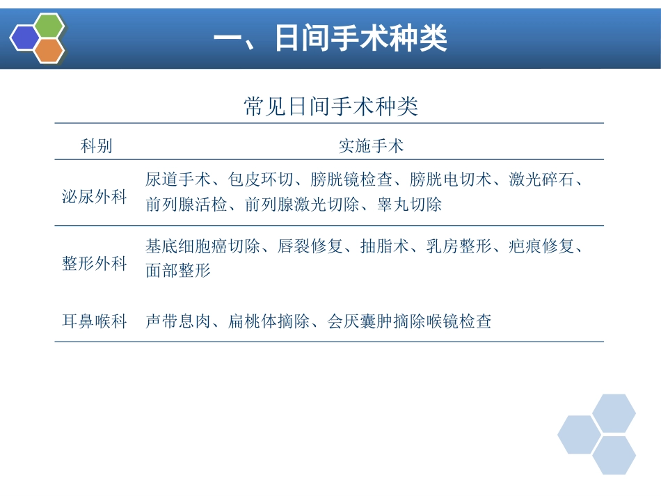 第37章 非住院手术与日间手术的的麻醉_第6页