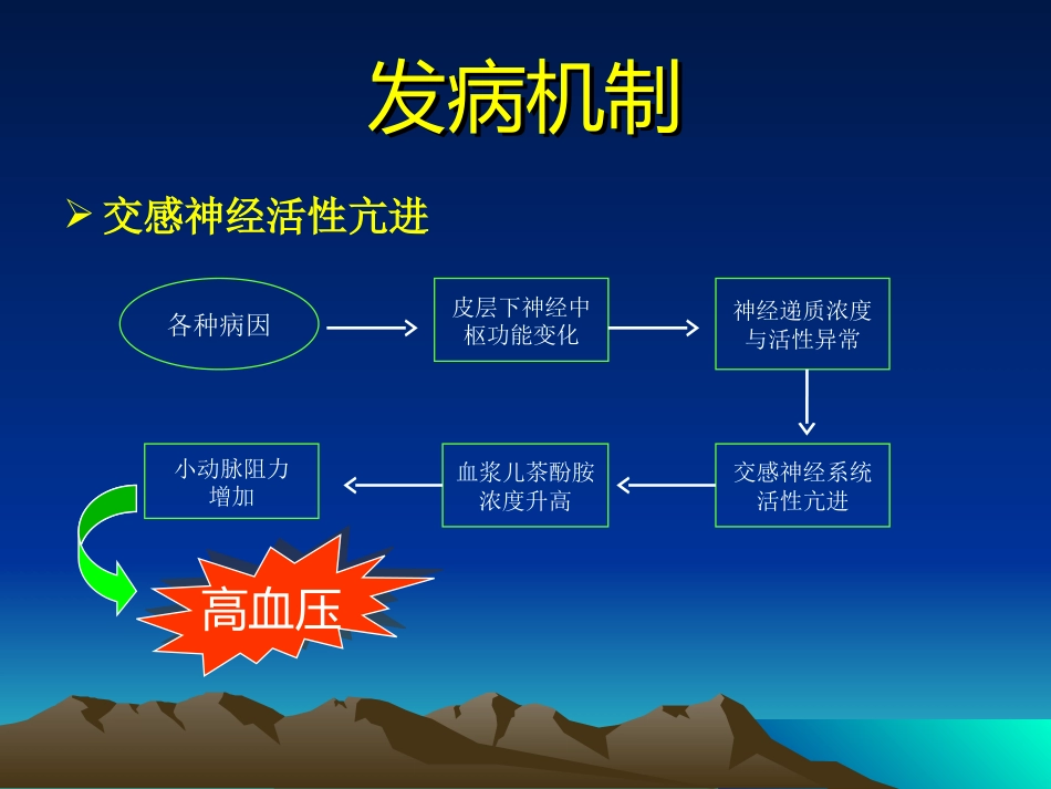心血管内科-高血压课件_第10页