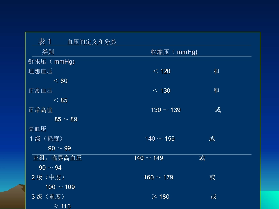 心血管内科-高血压课件_第4页
