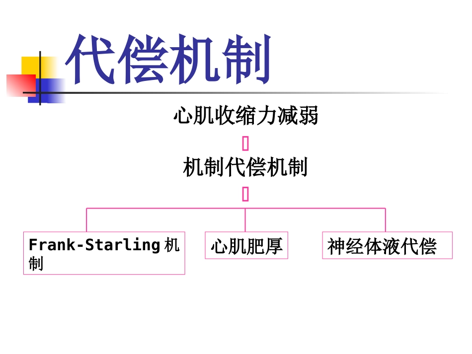 心衰_第12页