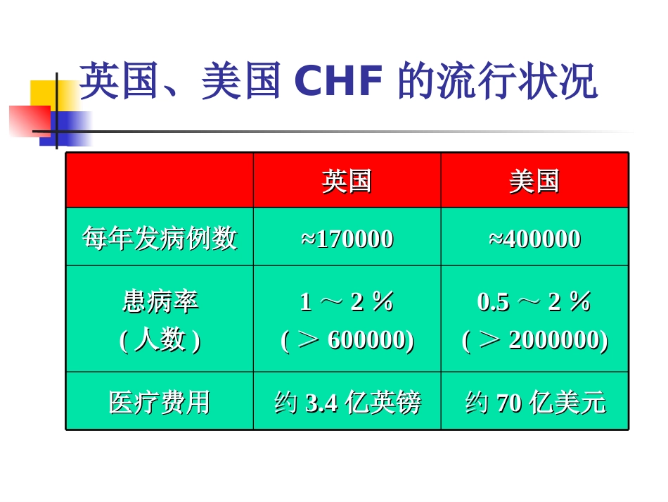 心衰_第6页