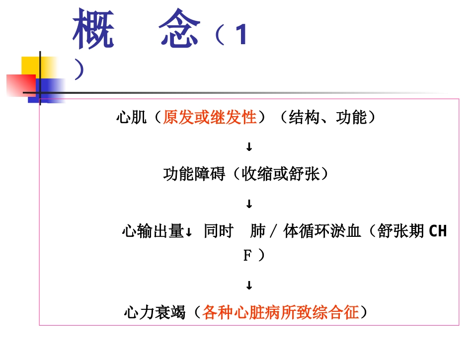 心衰_第7页