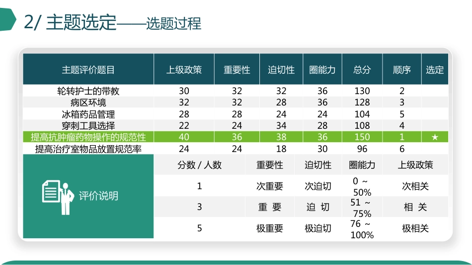 糖尿病专科小组护理获奖创意品管圈_第10页