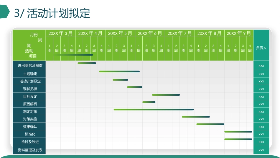 糖尿病专科小组护理获奖创意品管圈_第14页