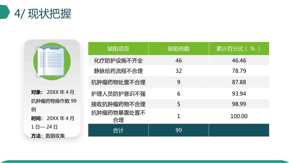 糖尿病专科小组护理获奖创意品管圈_第15页