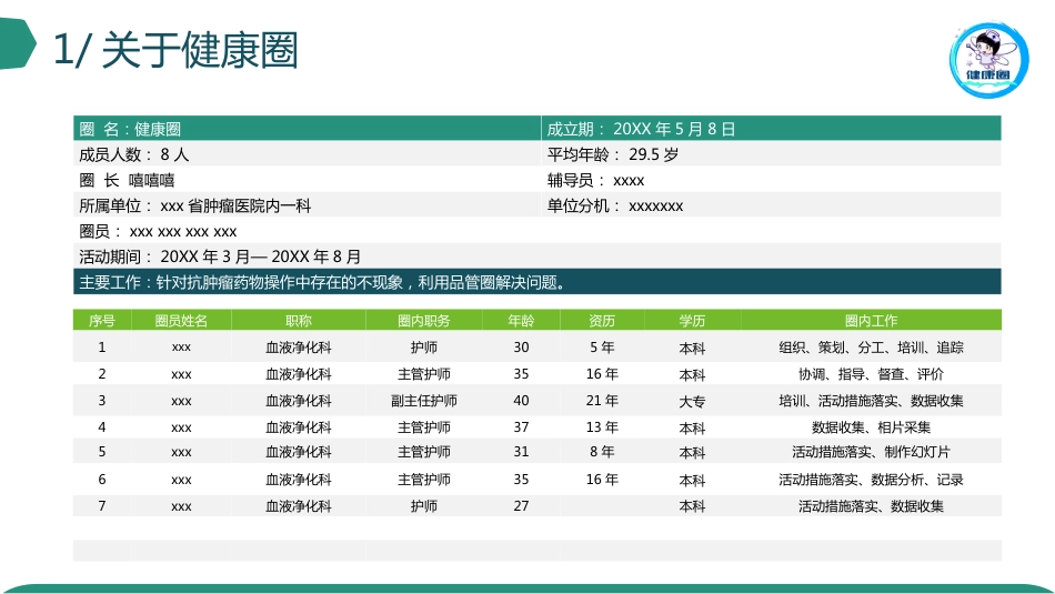 糖尿病专科小组护理获奖创意品管圈_第5页