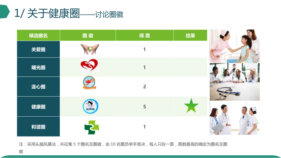 糖尿病专科小组护理获奖创意品管圈_第7页