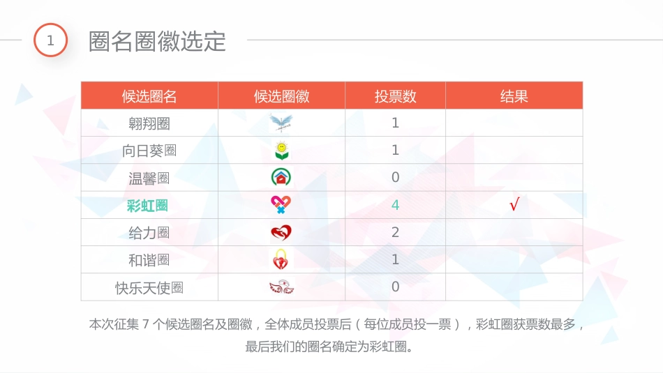 医院QCC成果汇报_第7页
