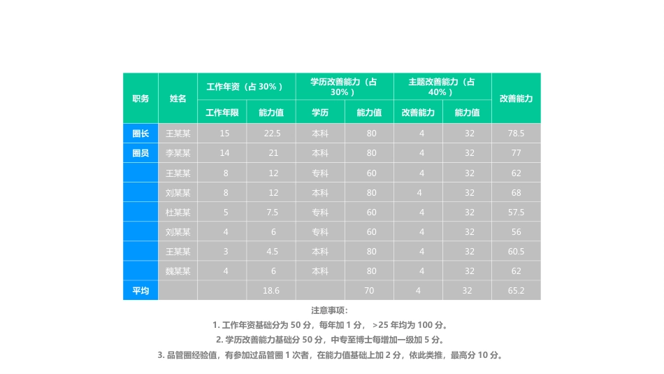 产科获奖案例完整详实_第13页