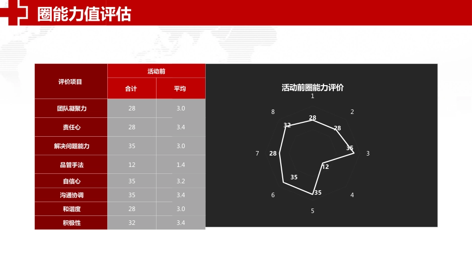 医院品管圈主题汇报PPT_第15页