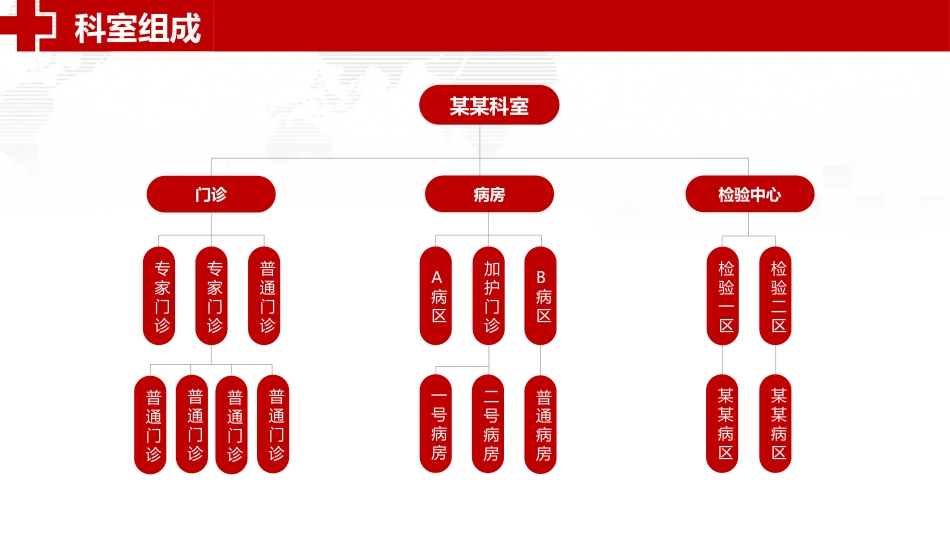 医院品管圈主题汇报PPT_第5页