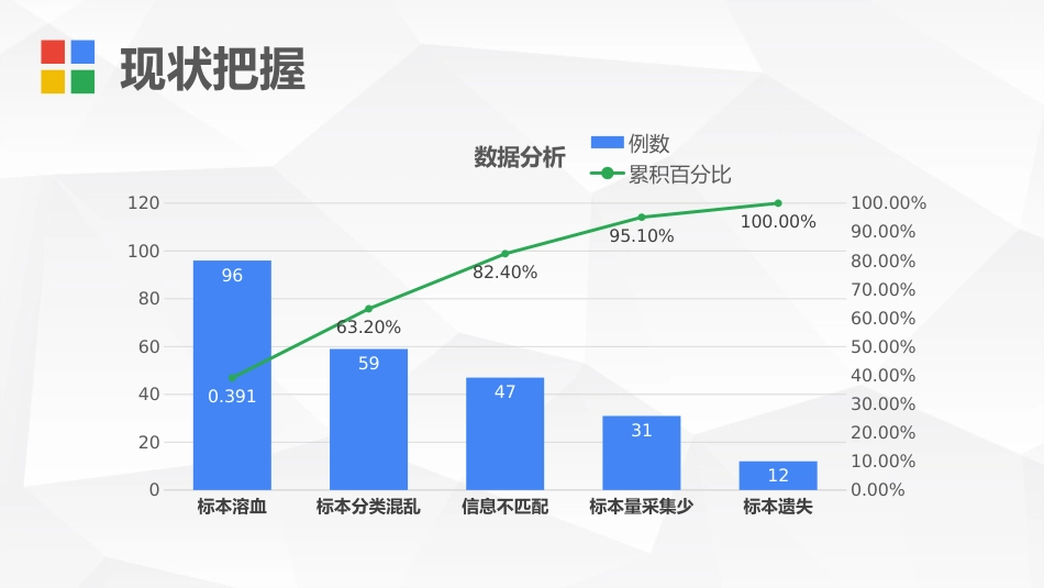 护理PDCA循环案例汇报_第6页