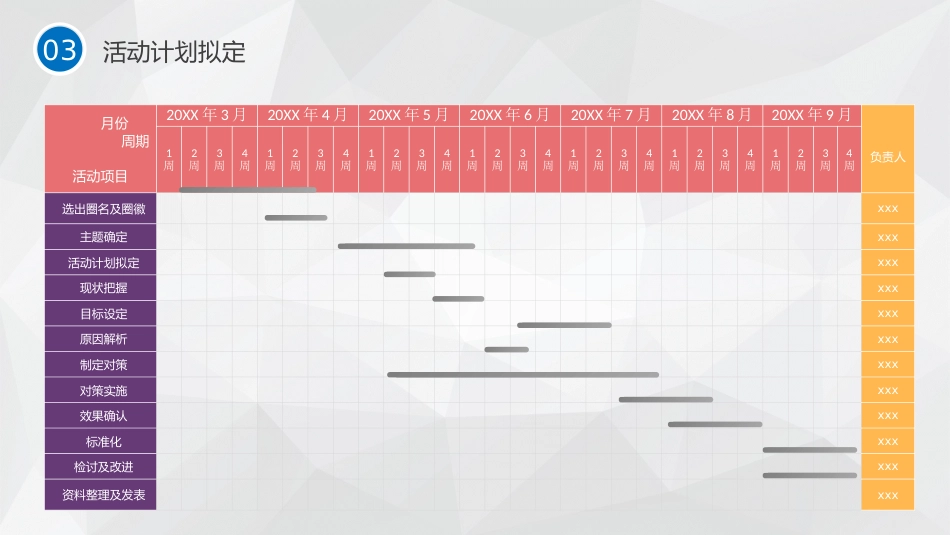护理品管圈主题汇报_第12页