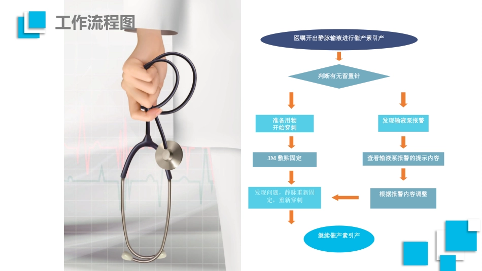 品管圈医疗QCPPT_第11页