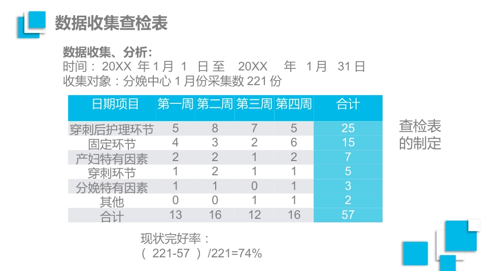 品管圈医疗QCPPT_第12页